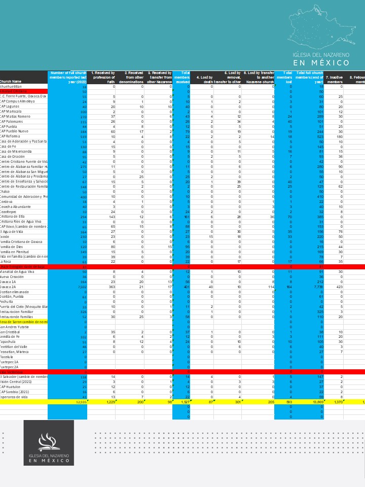 Diapositiva3